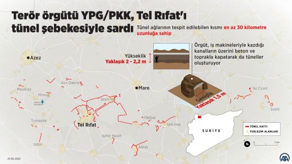 PKK yine her yere tüneller kazıyor! Boşa kürek çekiyorsunuz!